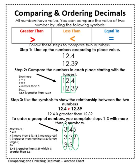 5th Grade Math Comparing And Ordering Decimals Worksheets