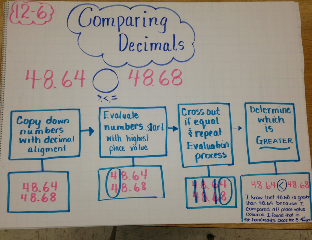comparing-and-ordering-decimals-worksheets-math-monks-free-nude-porn