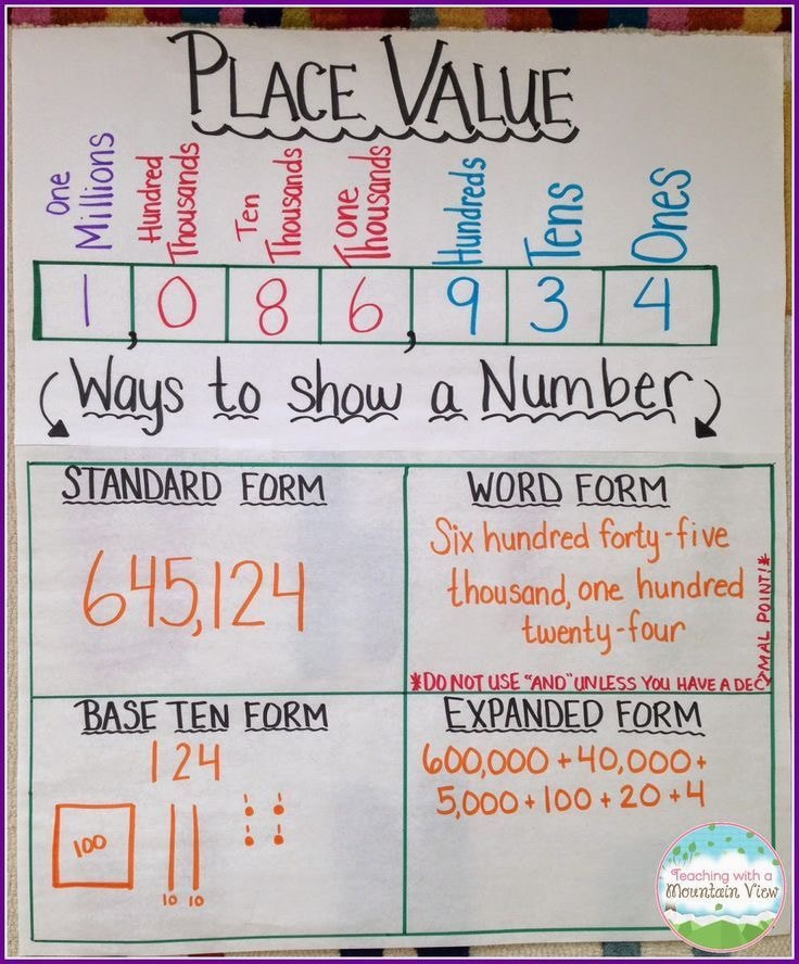 Decimal Number In Place Value Chart